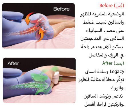 وسادة الساق الطبية Contour Leg Pillow
